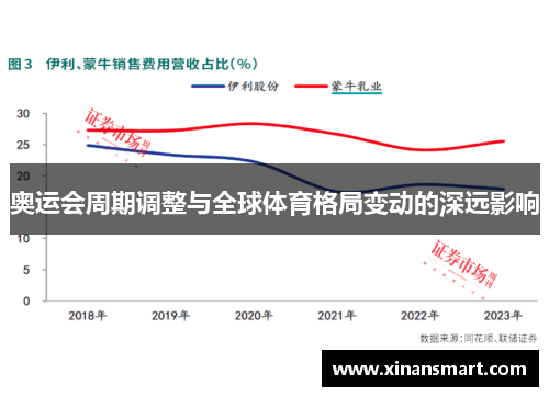 奥运会周期调整与全球体育格局变动的深远影响 奥运会周期调整与全球体育格局变动的深远影响